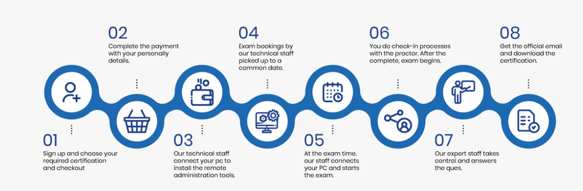 ProxyExams Features